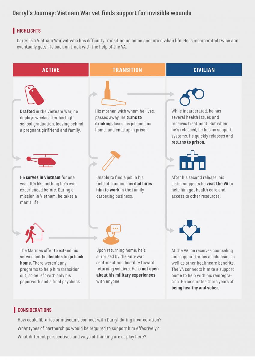 Systems Thinking Tool Journey Mapping FSG